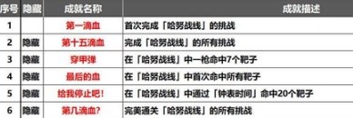 崩坏星穹铁道哈努战线活动怎么玩 崩坏星穹铁道哈努战线活动攻略 